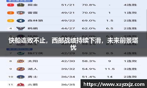 快船连败不止，西部战绩持续下滑，未来前景堪忧